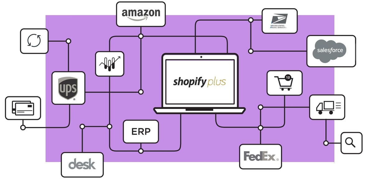 Shopify Plus merchants can now build with Shopify Functions API.